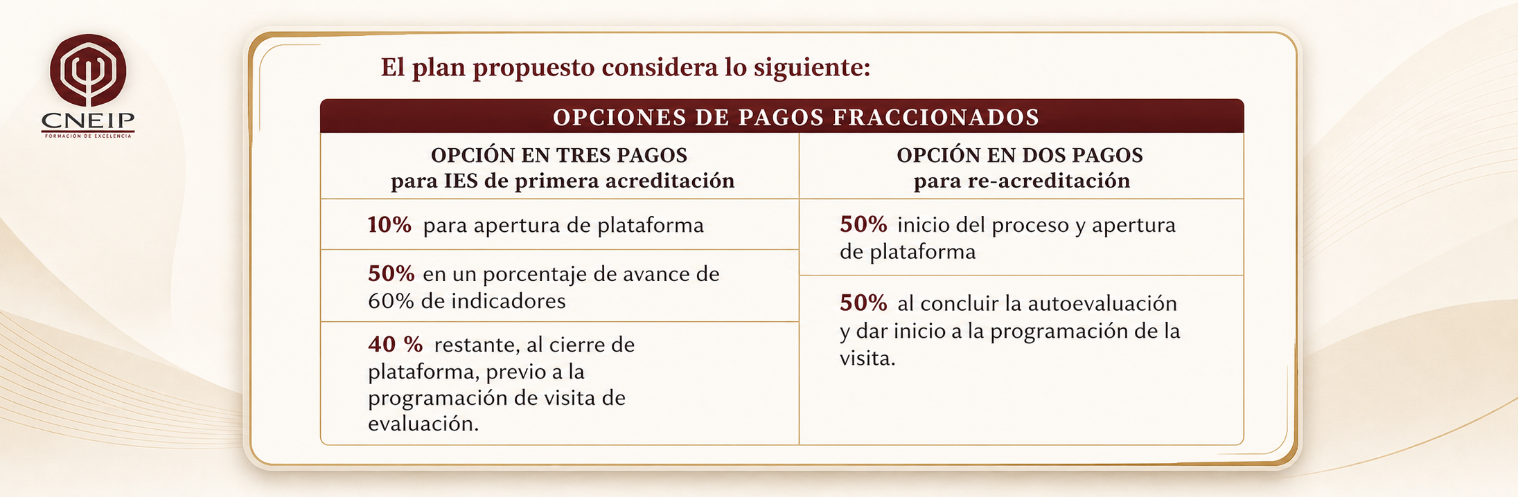 Acreditación